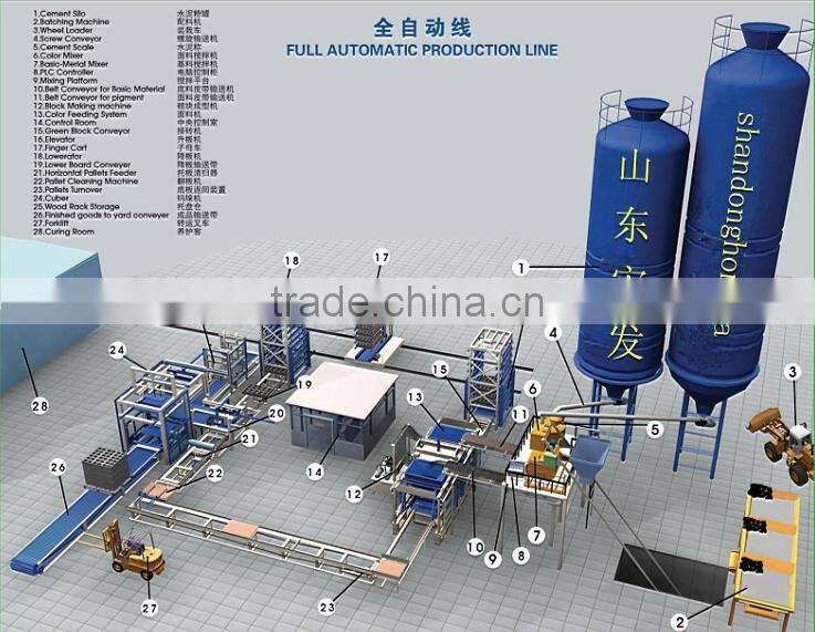 QT10-15 Automatic fly ash Hollow Brick Making Machinery