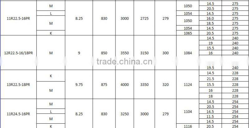 Truck tire 900R20 tire