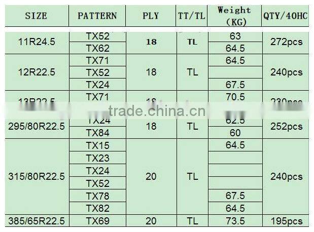 heavy dump truck road tires