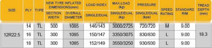 Full Size BOTO Truck Tyre BT618 with High Quality and Good Price