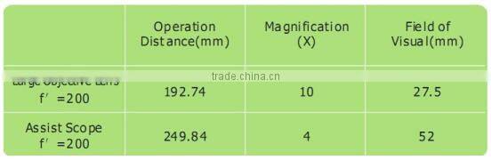 Wide visual angle clear images eyes price of surgical microscope