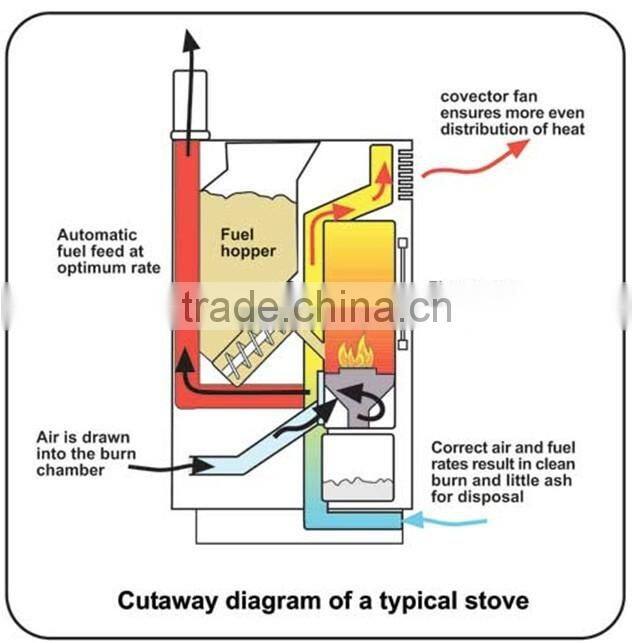 high efficient pellet stove from poland/ stove with chimney/ pellet stove with remote control
