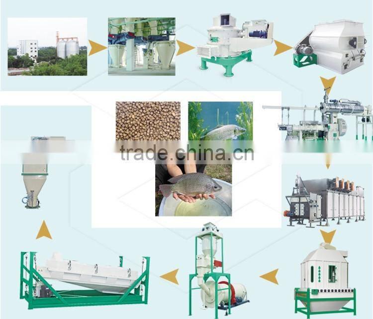 pulverous material screener of animal feed,SQLZ series centrifugal sieve