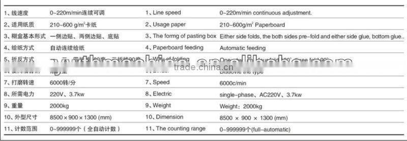 Automatic Mutifunction Carton Box Flexo Folder Gluer Machine