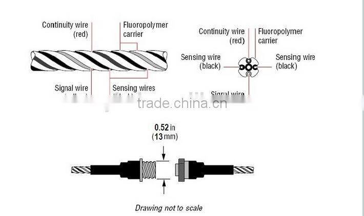 4 pin water leak sense cable for liquid leak detection system leak detector cable only
