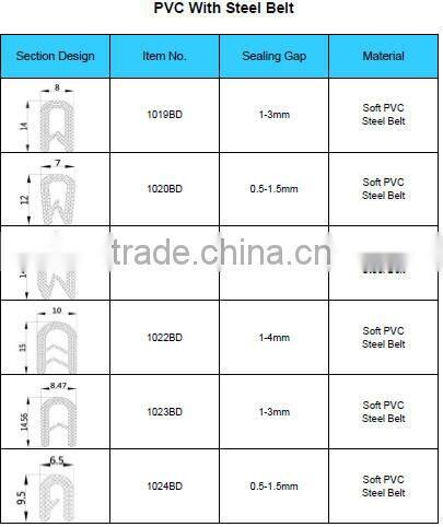 manufacture EPDM car door rubber seals