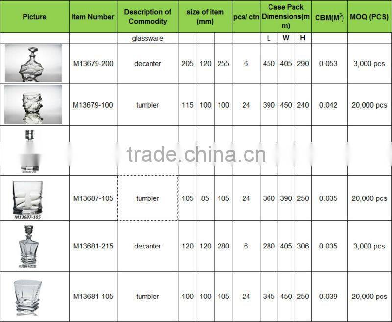 small clear wholesale cheap glassware cup set