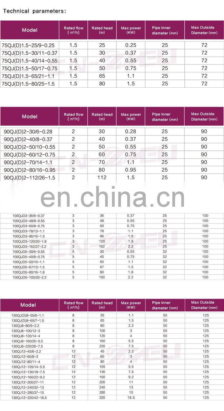 wholesale factory 2.5hp monoblock motor immersed 5.5hp pump submersible pumps