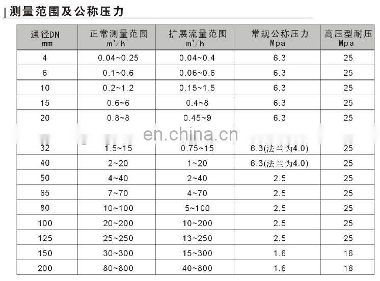 GOGO Liquid Impeller Pure Water digital turbine flow meter
