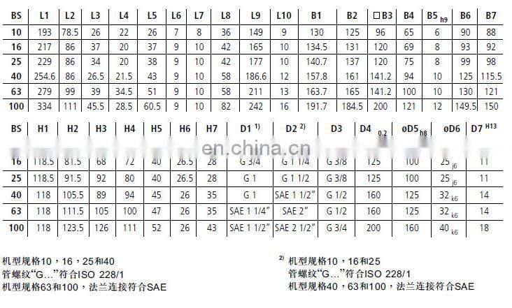 Rexroth PV7-1716-30RE01MC0-08 Direct control variable vane pump with best price