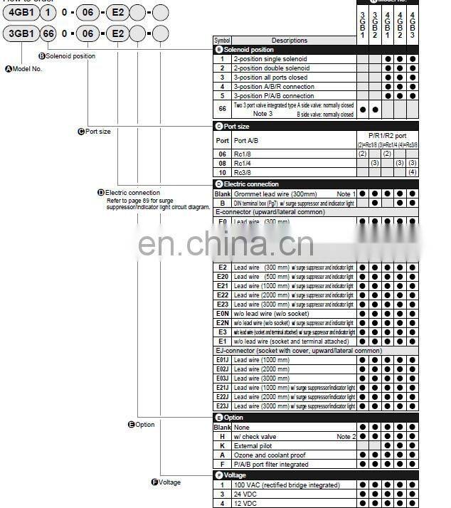 Japan original CKD pneumatic Solenoid valve 4GB220-08-BH-3