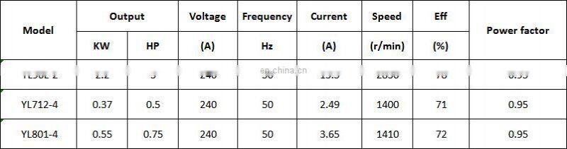 yl90s-2 1.5kw 220v capacitors start ac single phase electric engine motor for woodworking machinery