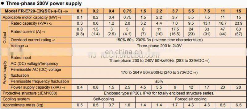Original FR-E720S-0.75K-CHT Mitsubishi Inverters-FREQROL