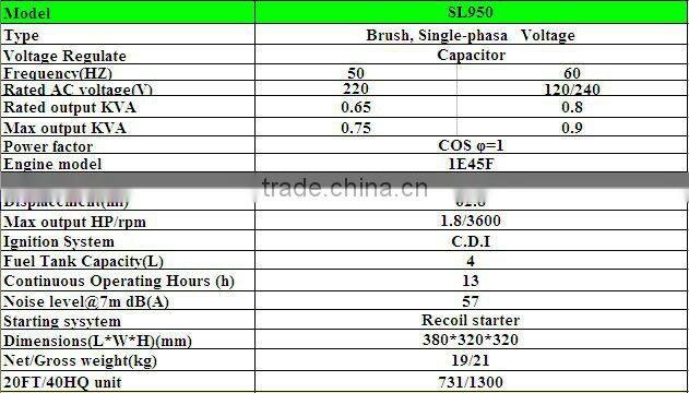 SONCAP & CE Silent gasoline generator 2.0~10.0kw for sale