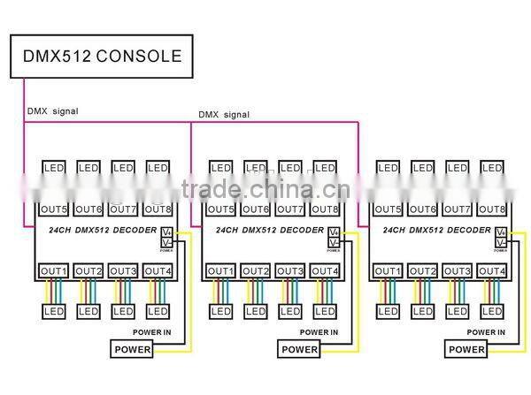 constant voltage DC12V-24V 24channel dmx PWM led decoder