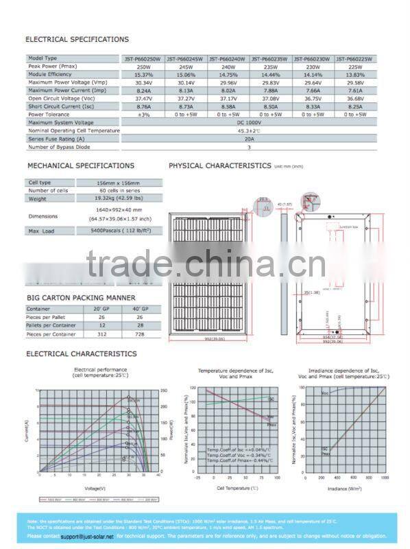 210W - 250W Polycrystalline solar panels/solar farm