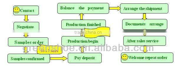 mesh Material Nice Design Black Flats Women Sport Shoes