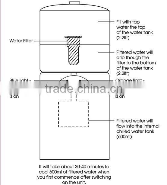 personal mini water dispenser Portable water dispenser