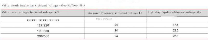 lightning arrester(cable protector)