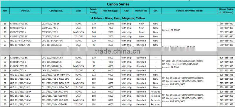 Toner Cartridge For Canon CRG 125/ CRG 325/ CRG 725/ CRG925 Replace for Canon LBP 6000/6018