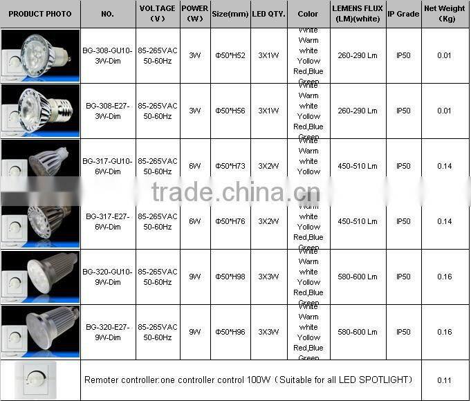 3x2W GU10 Dimmable LED Downlight. 6W LED Spotlight