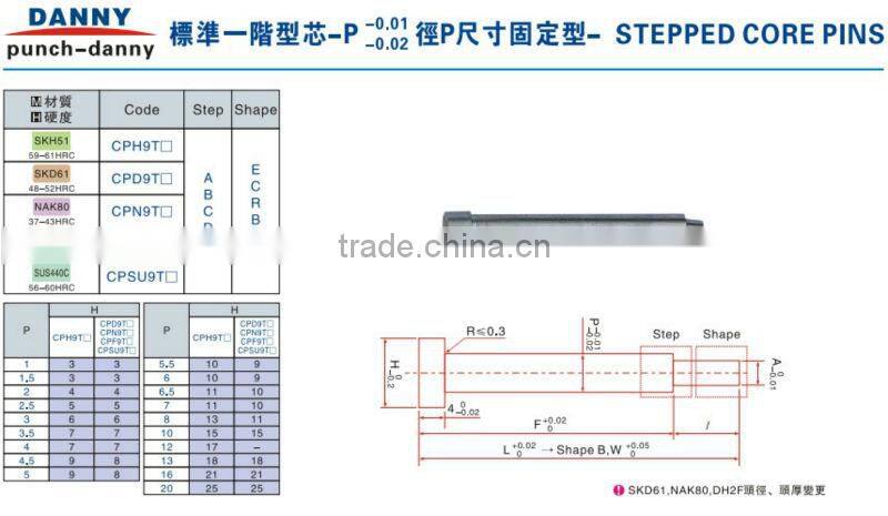 High quality precision core pins China factory