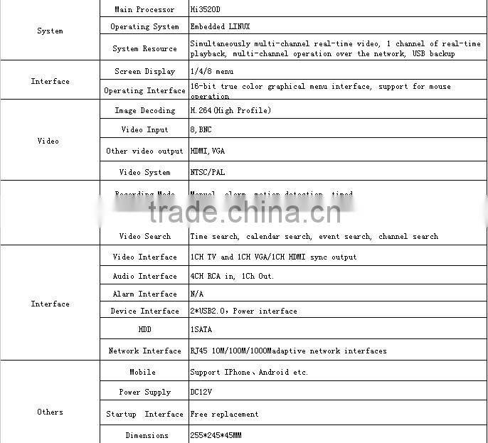 Cheap cctv system 8ch 8 dvr camera