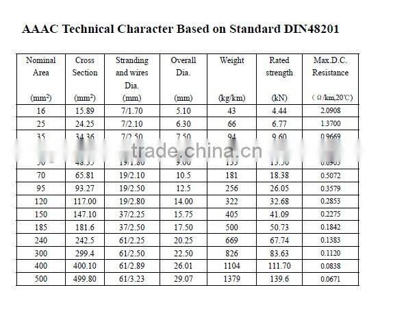 Aluminum Conductor ACSR AAC AAAC or Overhead All Aluminium Alloy Conductor AAAC