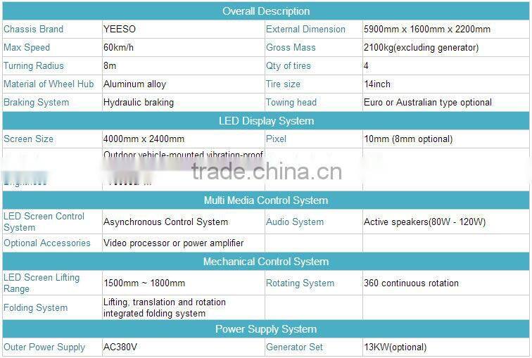Outdoor advertising trailer LED mobile display, mobile billboards