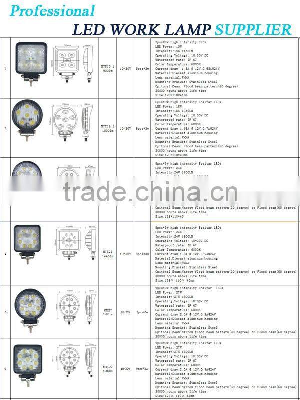 24W & 2040lm led light bar mount