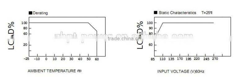 Constant Current 1200mA DC24-43V 48W Led Driver Chinese distributor