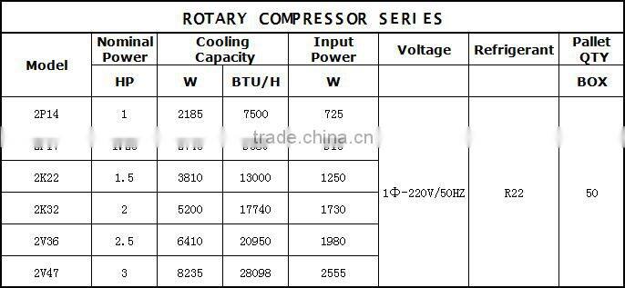 Popular Hitach 1.5HP Renew Refrigeration Rotary Compressor 13000 BTU China Factory Price