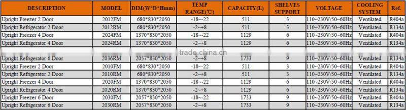 2 Door Upright Air Cooling Commercial Refrigerator/Freezer