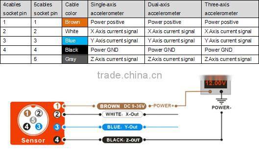 Low Frequency Vibration Accelerometer Transportation Detection