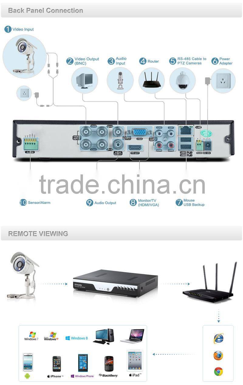 Zmodo 4CH Full 960H DVR 700TVL Outdoor Rear View Camera System