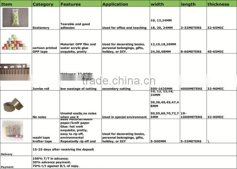 High Quality Water Acrylic BOPP Adhesive Cheap Printed Packing Tape