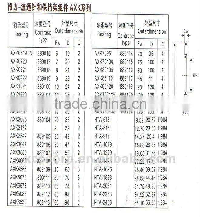 High load low price thin flat thrust needle bearing AXK1024