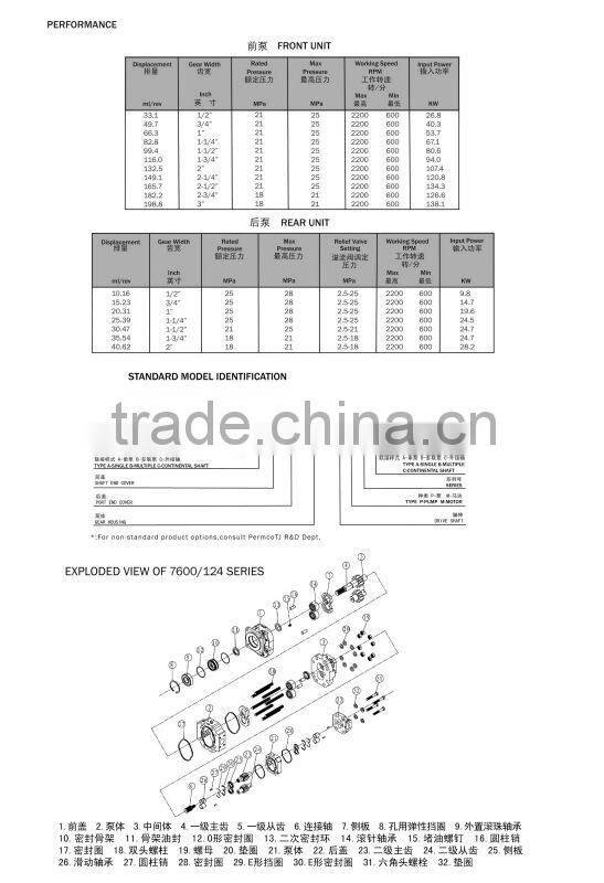 Permco Hydraulic Gear Pump 7600/124 Series