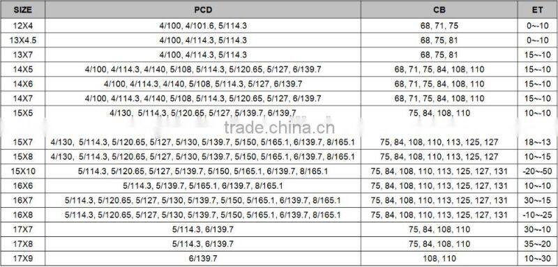 4x4 Wheels for Jeep Trailer Steel Wheel Rims Hot sale China Wheel