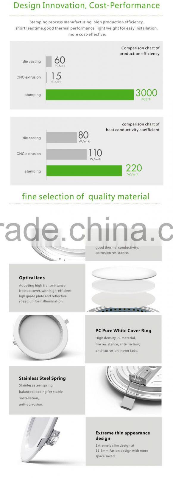 18w ultra slim round led panel light