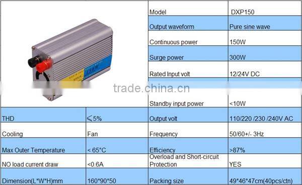 Manufacture pure sine wave solar micro inverter