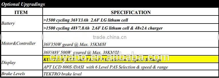 2016 Fashion & Hot 250W 36V Ebike bottle battery kit KTN-003, easy to refit your bike as you like
