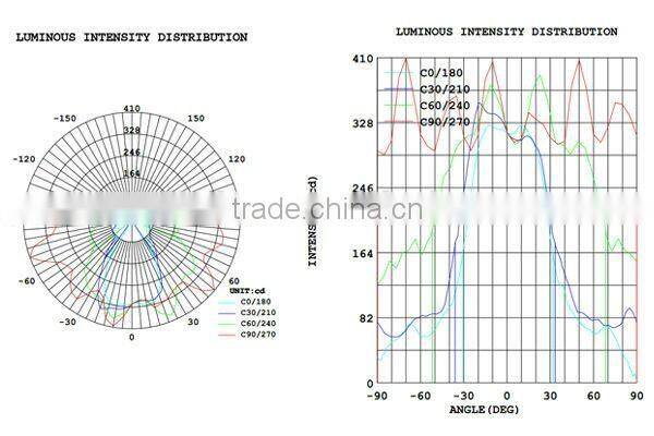 Epistar Chip 36W LED Street Light Parking Lot LED Lights (SEM-R36-01S)