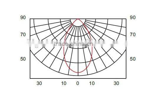 Exquisite boutique display counter lighting jewelry display showcase led spot light BW8105