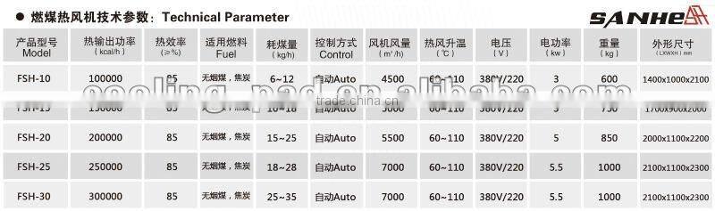 ISO9001 Approved Livestock breeding heater