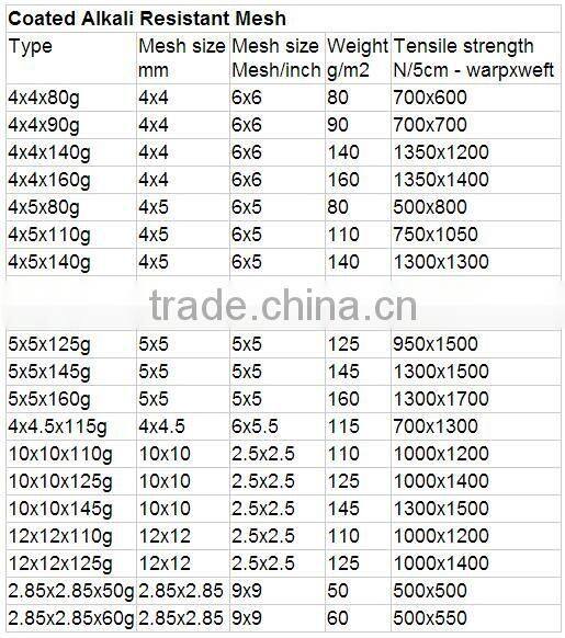 Best Price Wall Covering Fiberglass Mesh fiberglass cloth