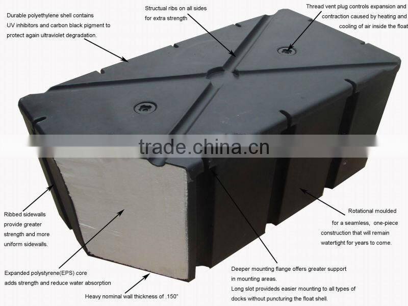 Modular Floating Platform