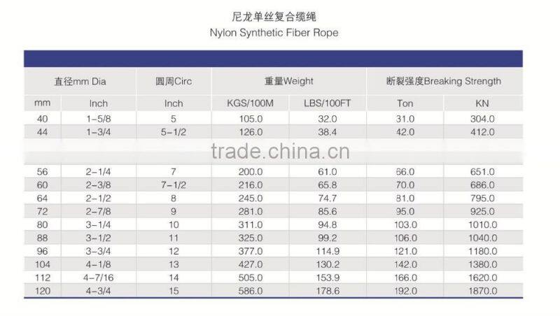 ATLAS rope nylon+fiber flat rope twisted 6strands 40mm