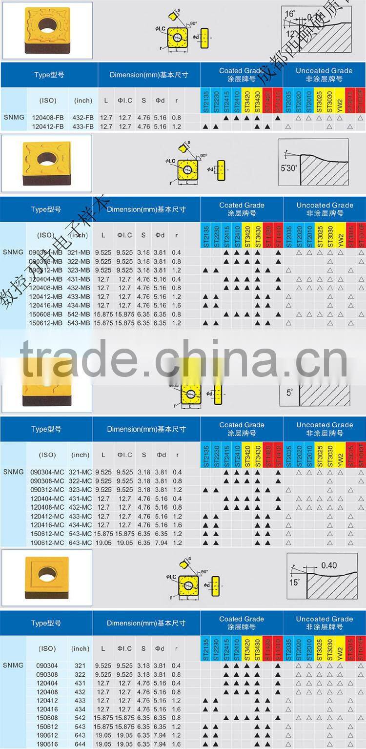 cnc snmg coated cemeneted tungsten carbide strips cutter turning insert blade tips as zcc-ct