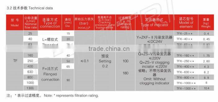 Tank Mounted Suction Filters (TF series)